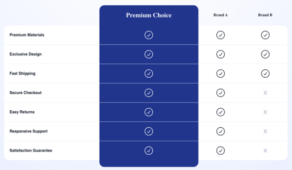 Comparison Table #1